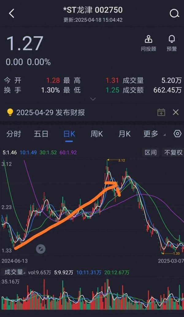 第二证券 从1.5元到3元：ST龙津的“暴富神话”背后，是慧眼还是豪赌？