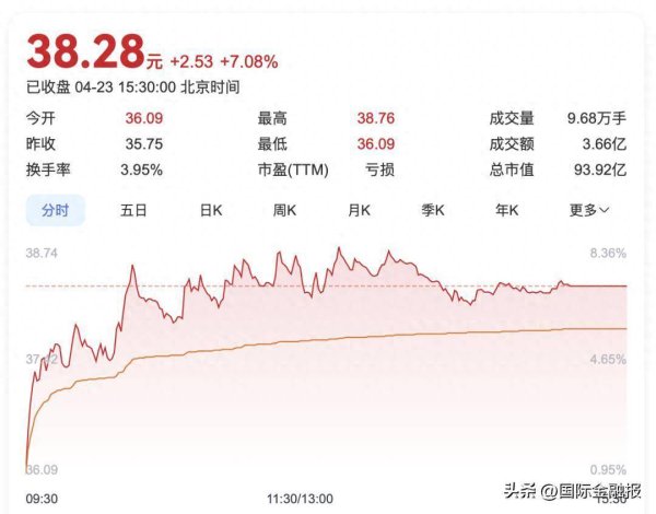 盈富优配 派能科技业绩继续“滑坡”，大股东增持与二股东减持并行