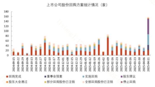 宝利配资 回购增持专项贷近千亿！优质企业持续加码市值管理？