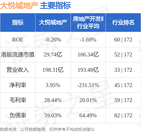 万宝配资 大悦城地产(00207.HK)获准于中国银行间市场交易商协会注册中期票据