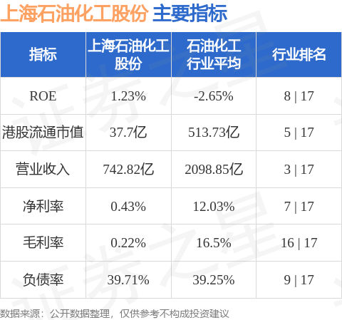 长宏网 上海石油化工股份(00338.HK)公布，2025年4月25日耗资约242.89万港元回购208.4万股股份